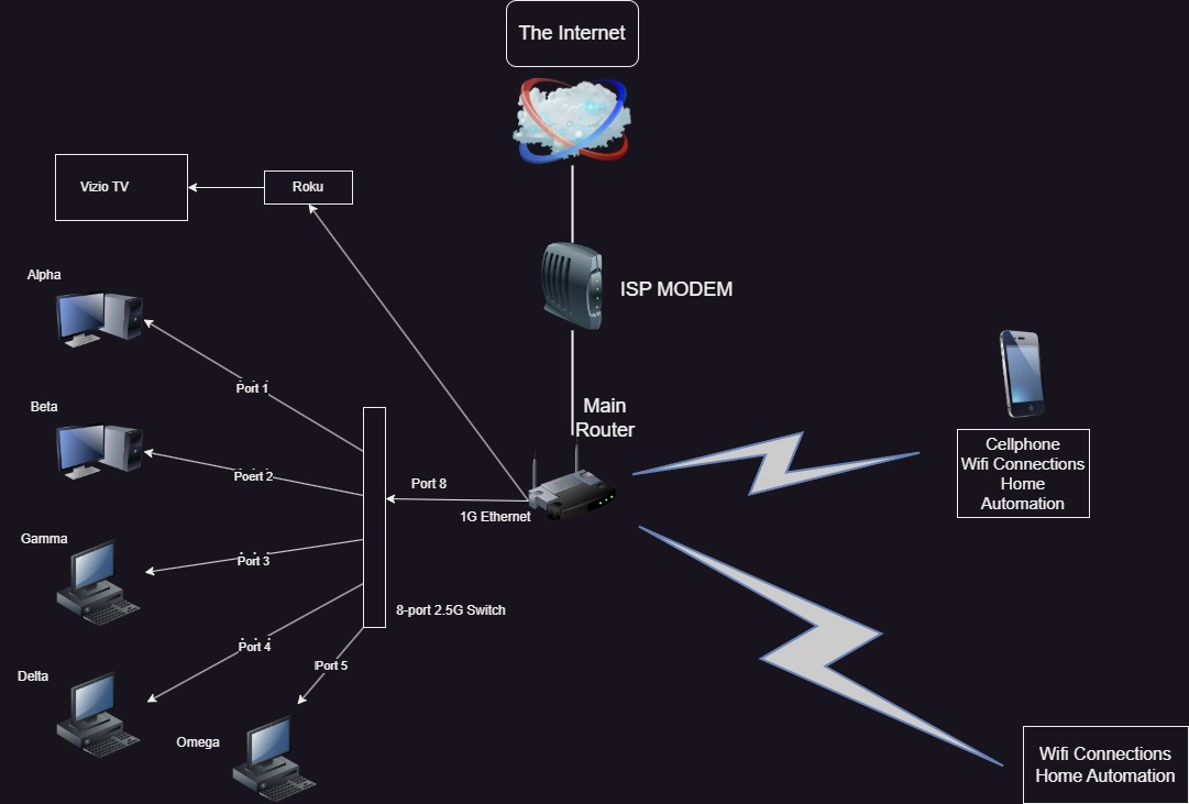 Homelab Network Diagram