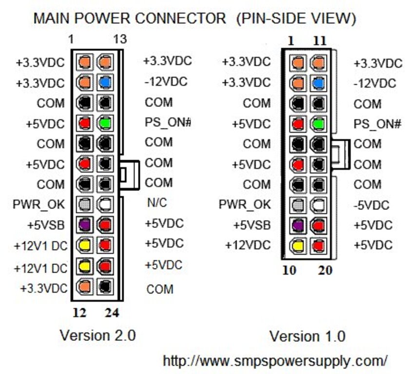 Image: Connector_atx_pinout.jpg